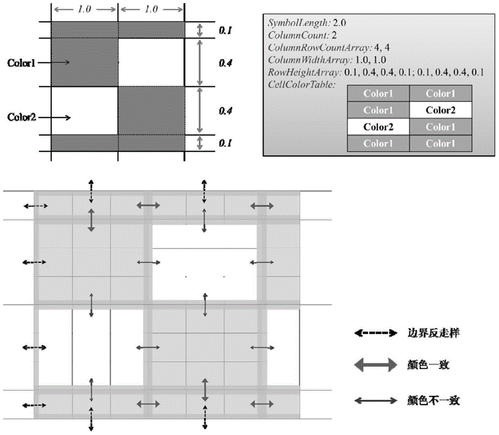 Linear map symbol anti-aliasing drawing method based on symbol structure