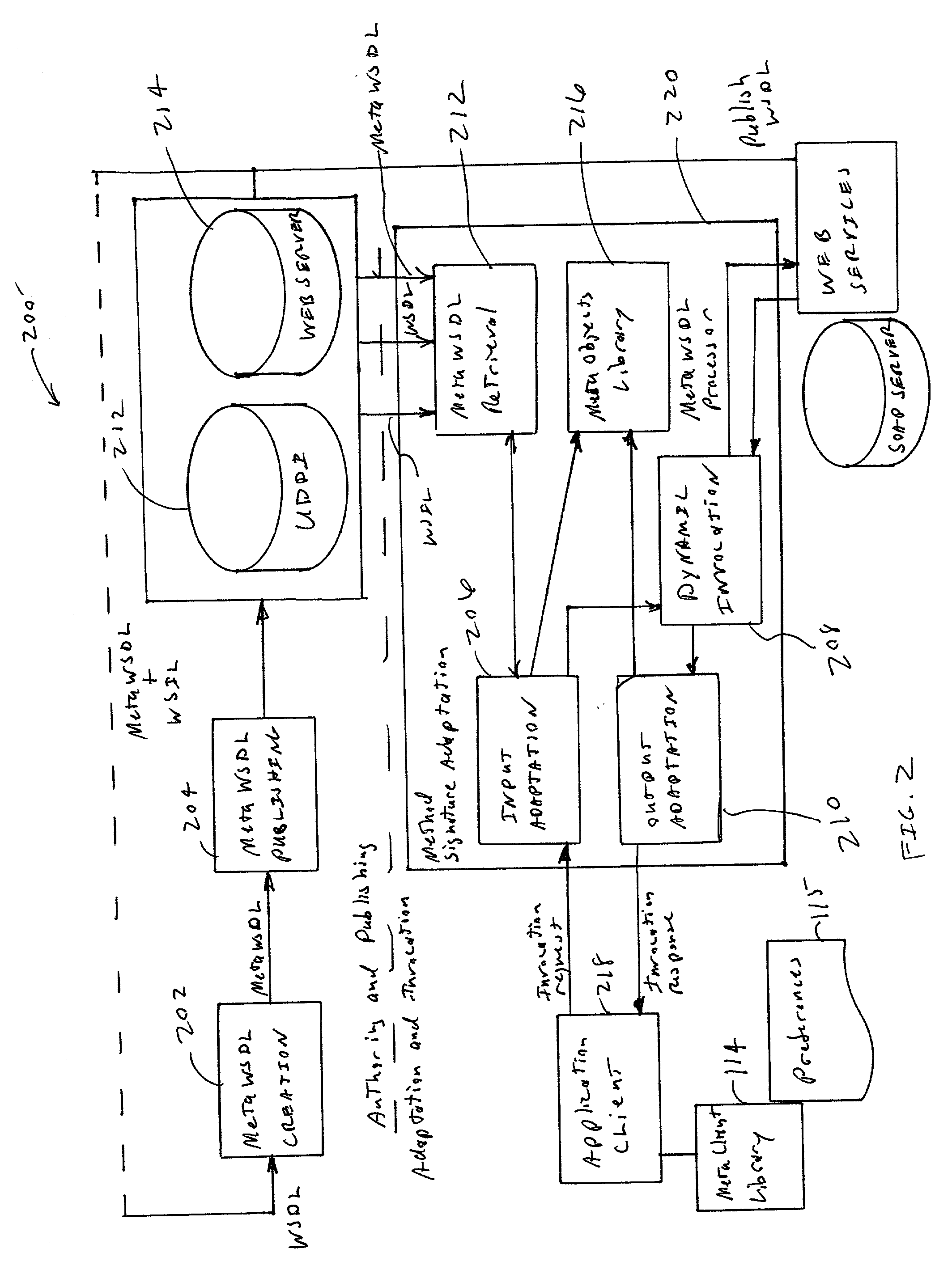 Method and apparatus of automatic method signature adaptation for dynamic web service invocation