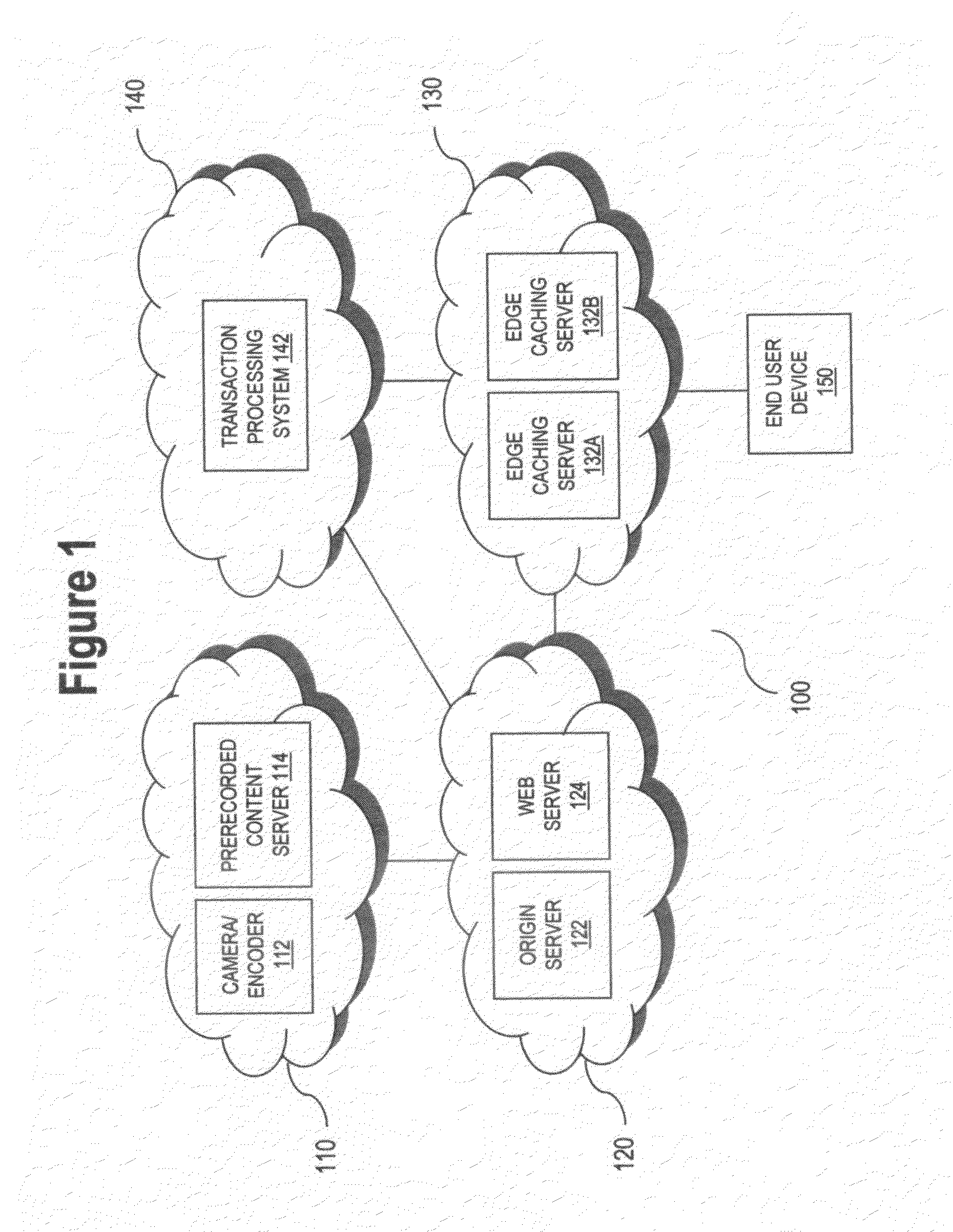Methods and systems for transaction digital watermarking in content delivery network