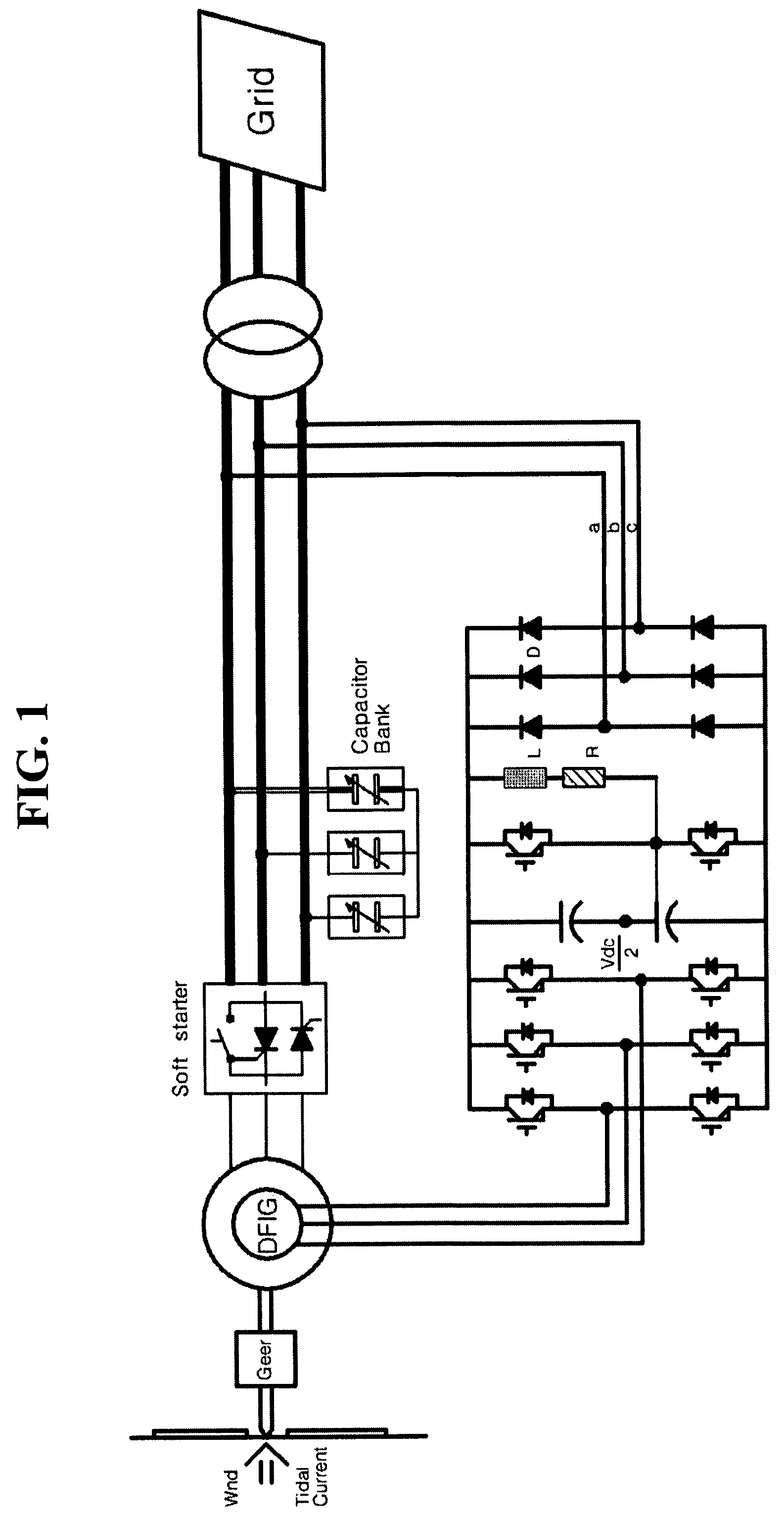 Controller of doubly-fed induction generator