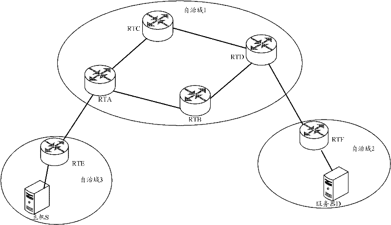 Method, device and routing equipment for avoiding black holes