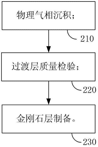 Hard alloy cutter with diamond coating and preparation method thereof