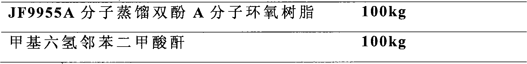 Heat-resistant epoxy anhydride resin suitable for vacuum pressure impregnation (VPI) and preparing method and application thereof