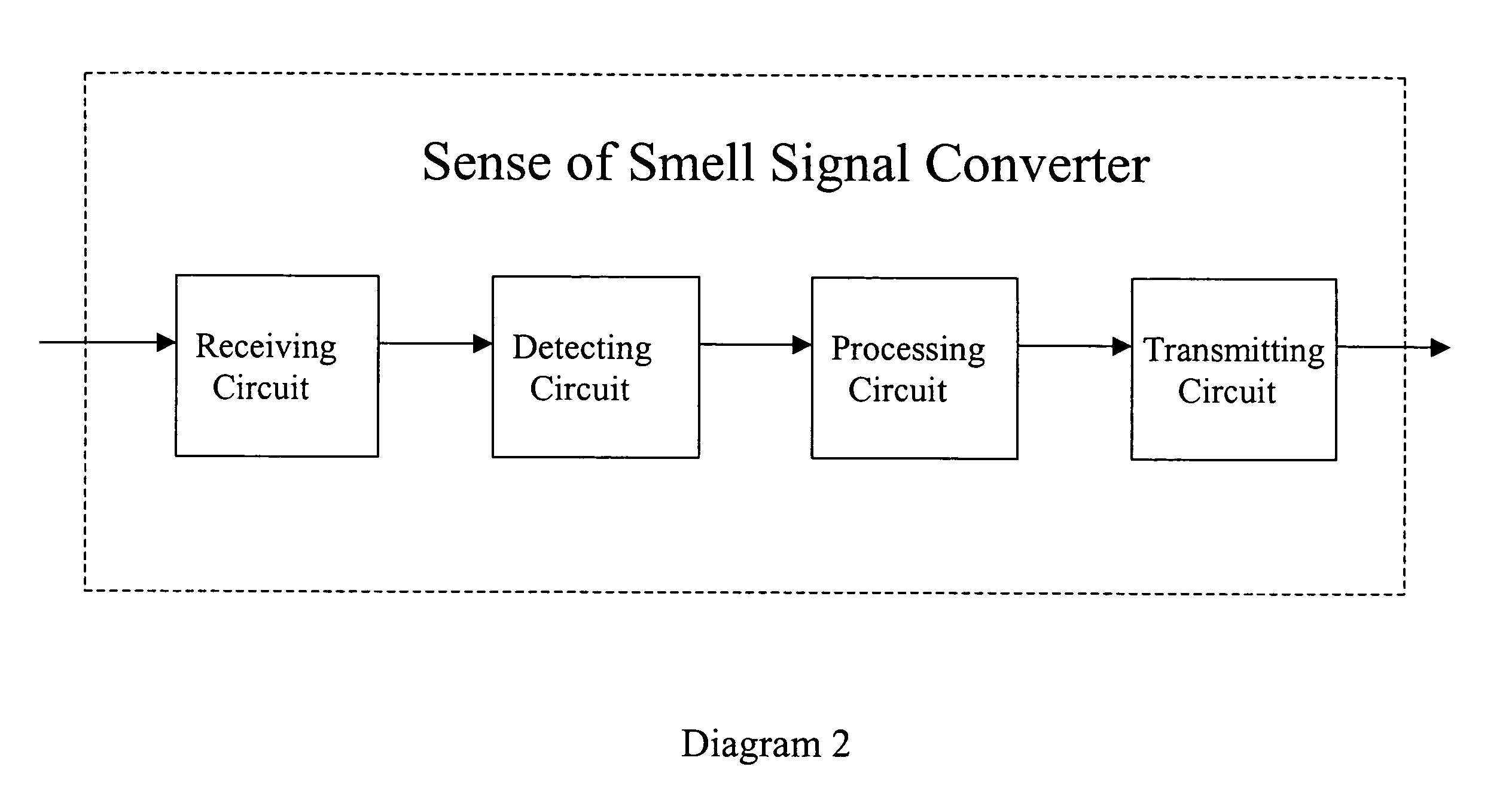 Digital scent movie projector with sound channel