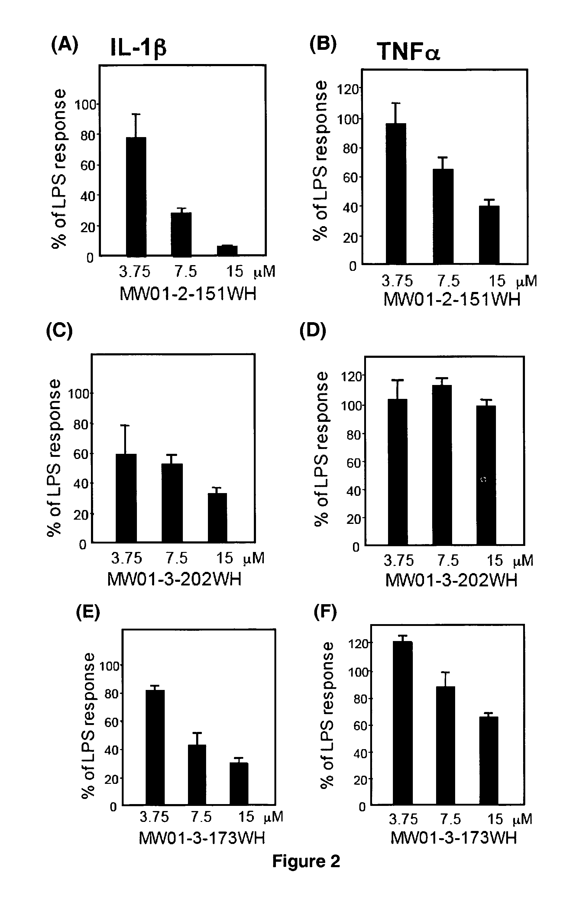 Pyridazine compounds and methods