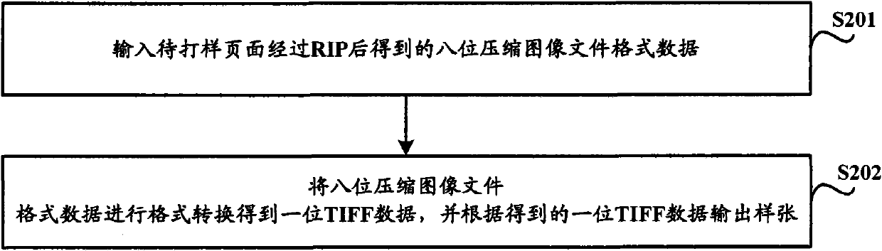 Blue paper proofing implementation method, system and blue paper proofing equipment