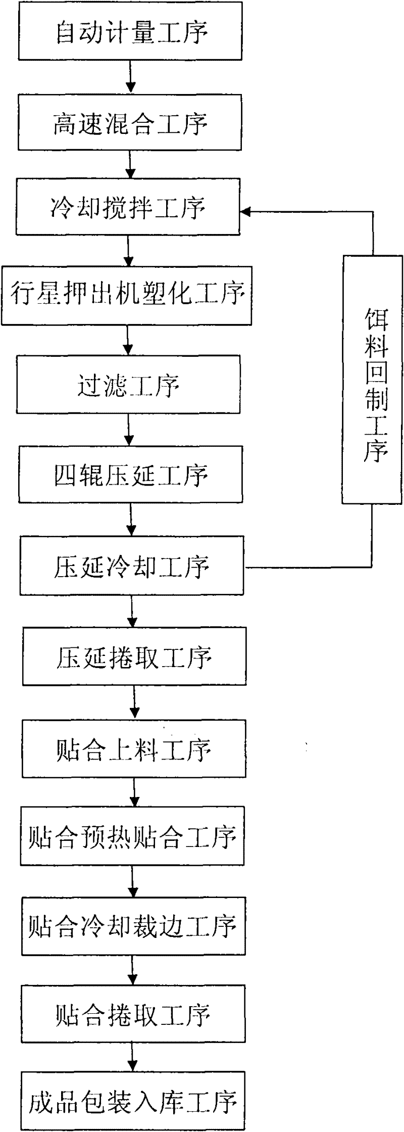 Low-toxicity white-light bonded crystal board and manufacturing method thereof