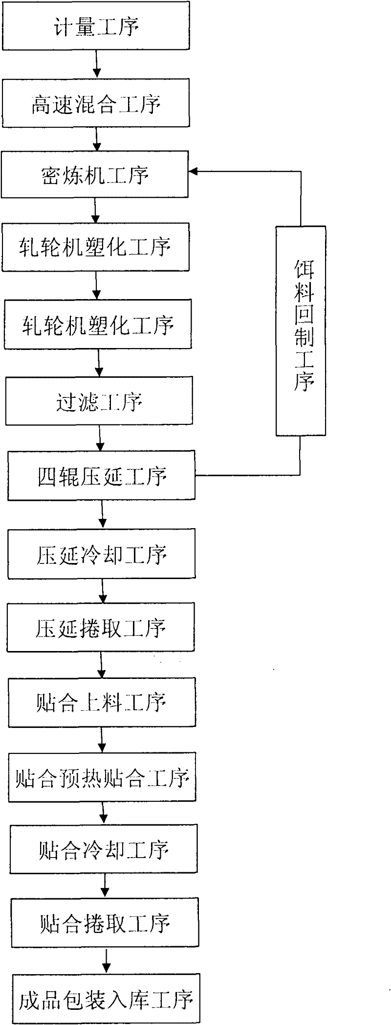 Low-toxicity white-light bonded crystal board and manufacturing method thereof