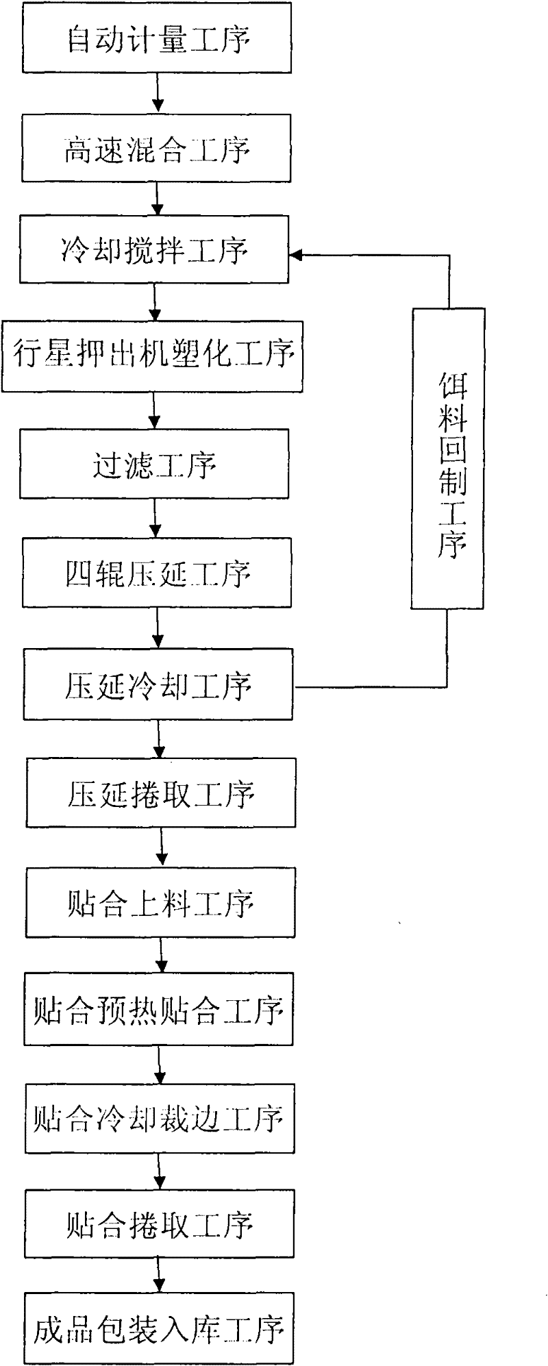 Low-toxicity white-light bonded crystal board and manufacturing method thereof