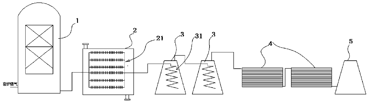 Dry desulfurization, denitrification and purification integrated device for kiln flue gas