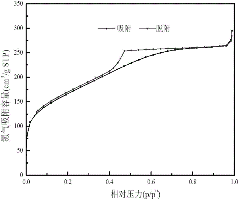 Solid acid catalyst supporting methane sulfonic acid, preparation method and application of same