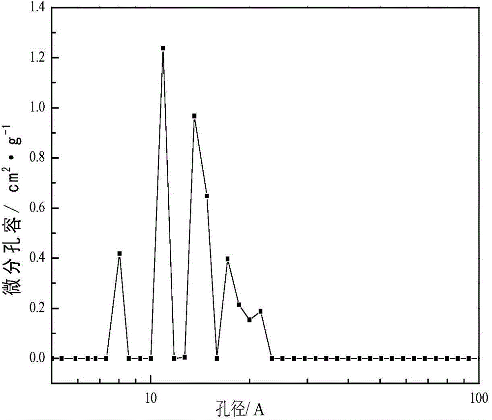 Solid acid catalyst supporting methane sulfonic acid, preparation method and application of same