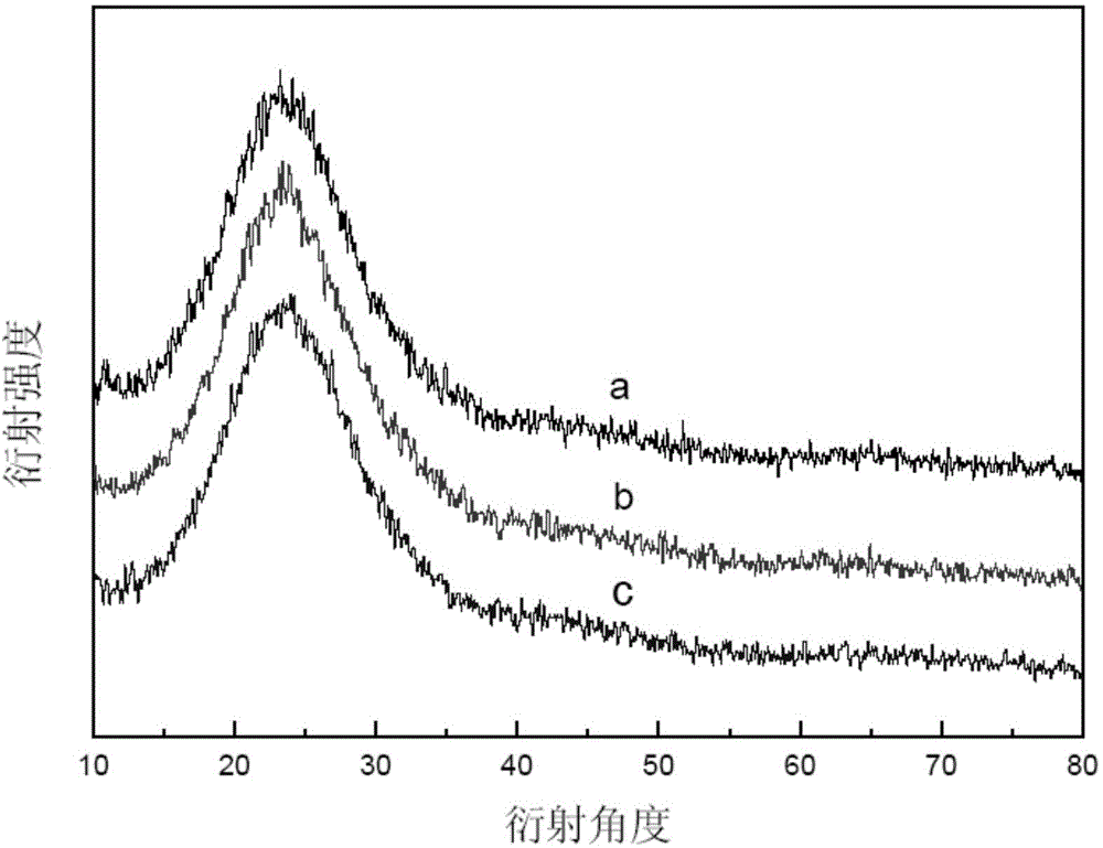 Solid acid catalyst supporting methane sulfonic acid, preparation method and application of same