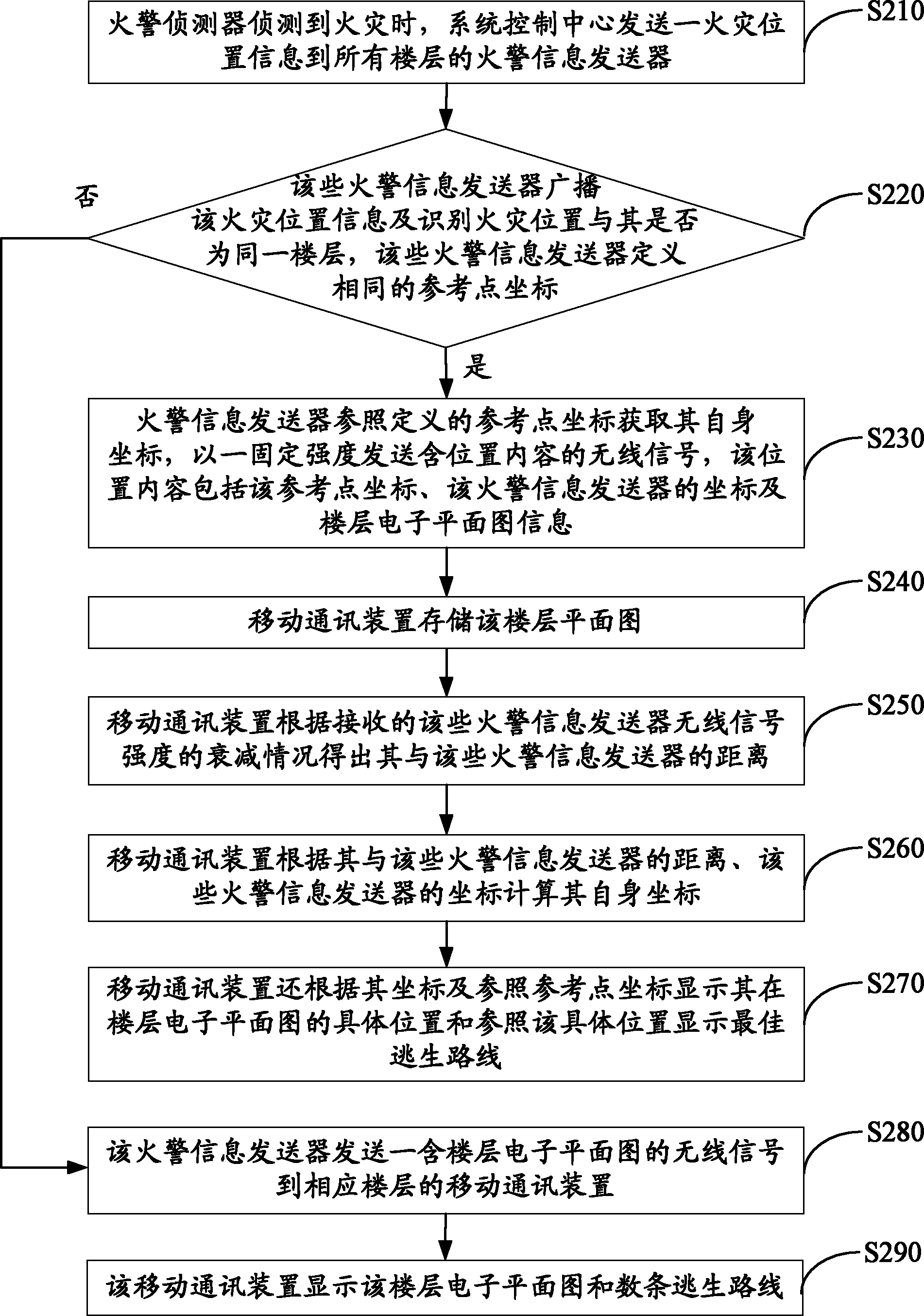 Fire escape guiding system and method
