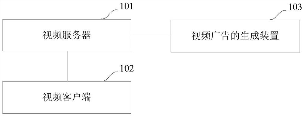 Video processing method and device, device for video processing