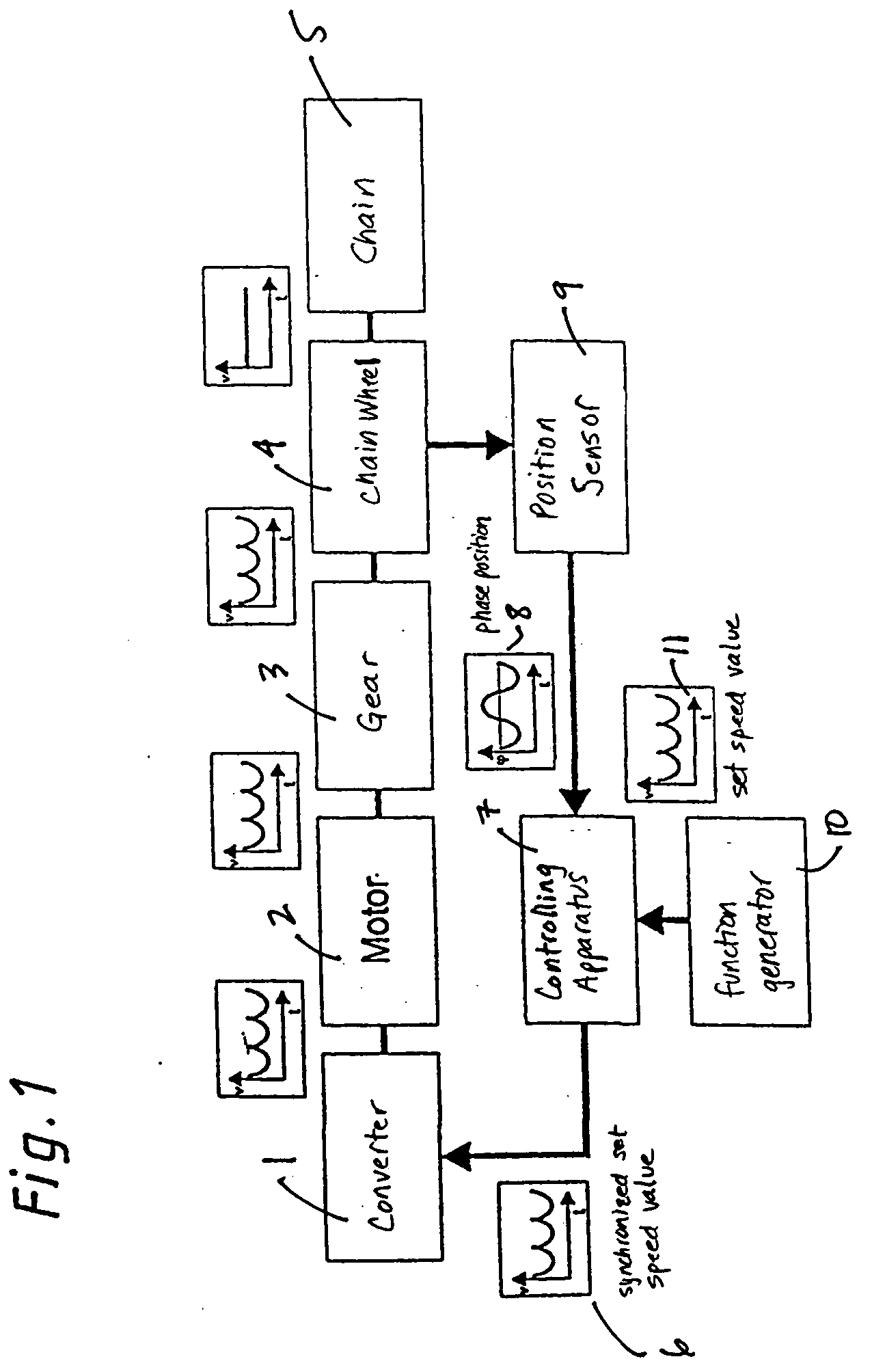 Method and device for reducing the polygon effect in the reversing area of pedestrain conveyor system