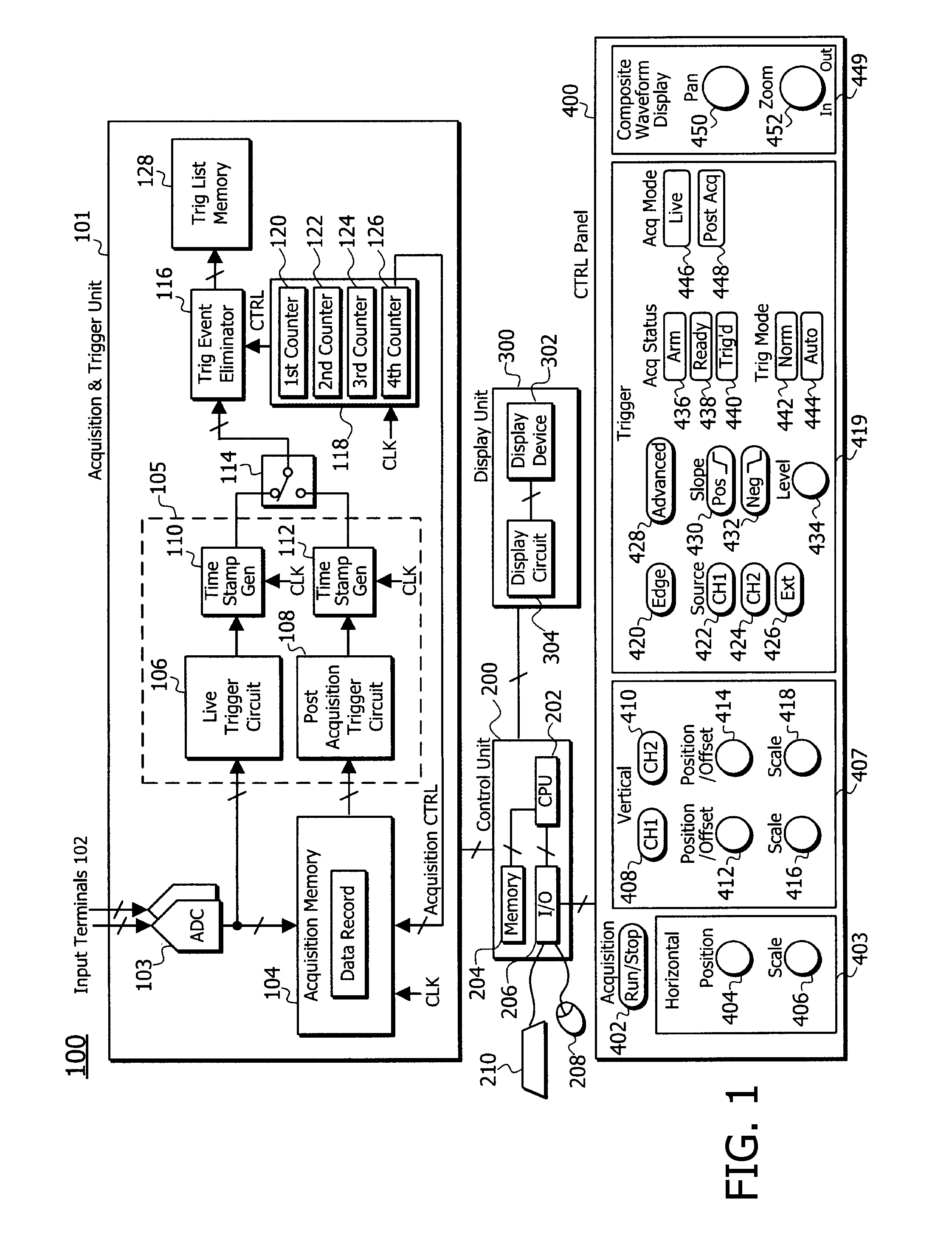 High Waveform Throughput with a Large Acquisition Memory