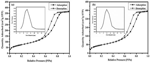 Preparation and application of carboxylic acid modified cyclodextrin chiral chromatographic stationary phase material