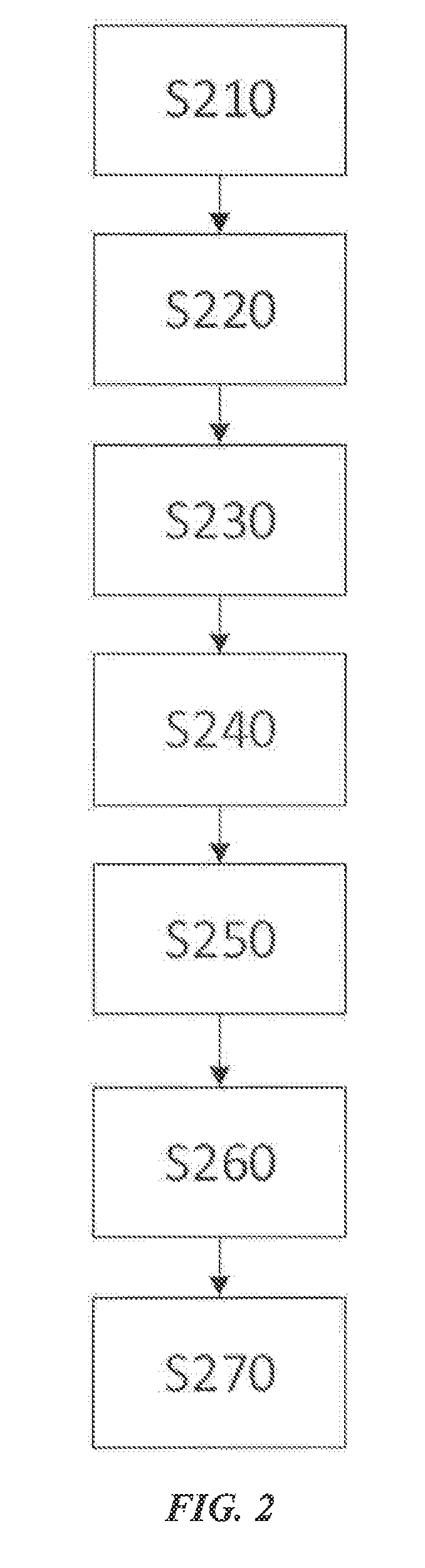 Method for cloudlet-based optimization of energy consumption