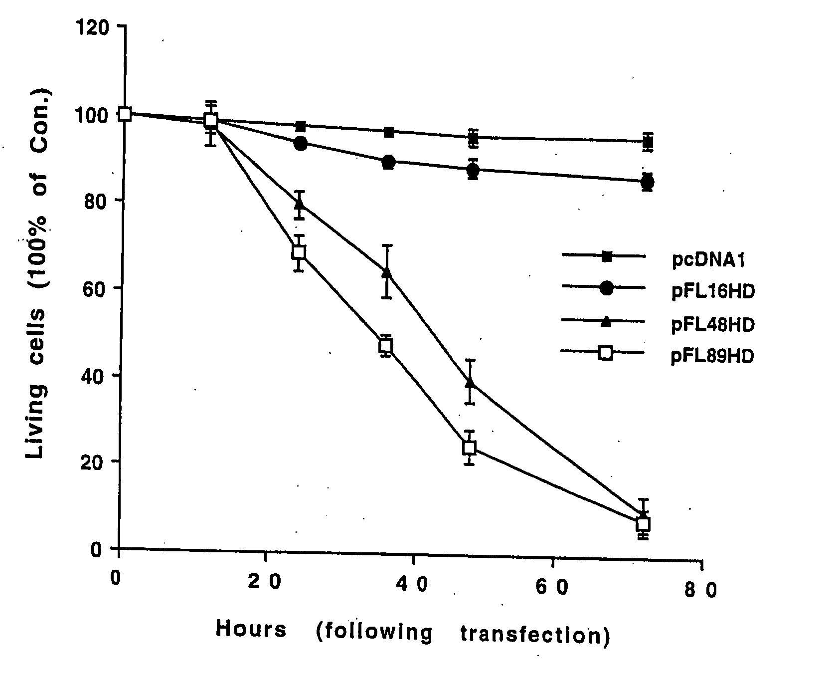 Method for identifying JNK and MLK inhibitors for treatment of neurological conditions