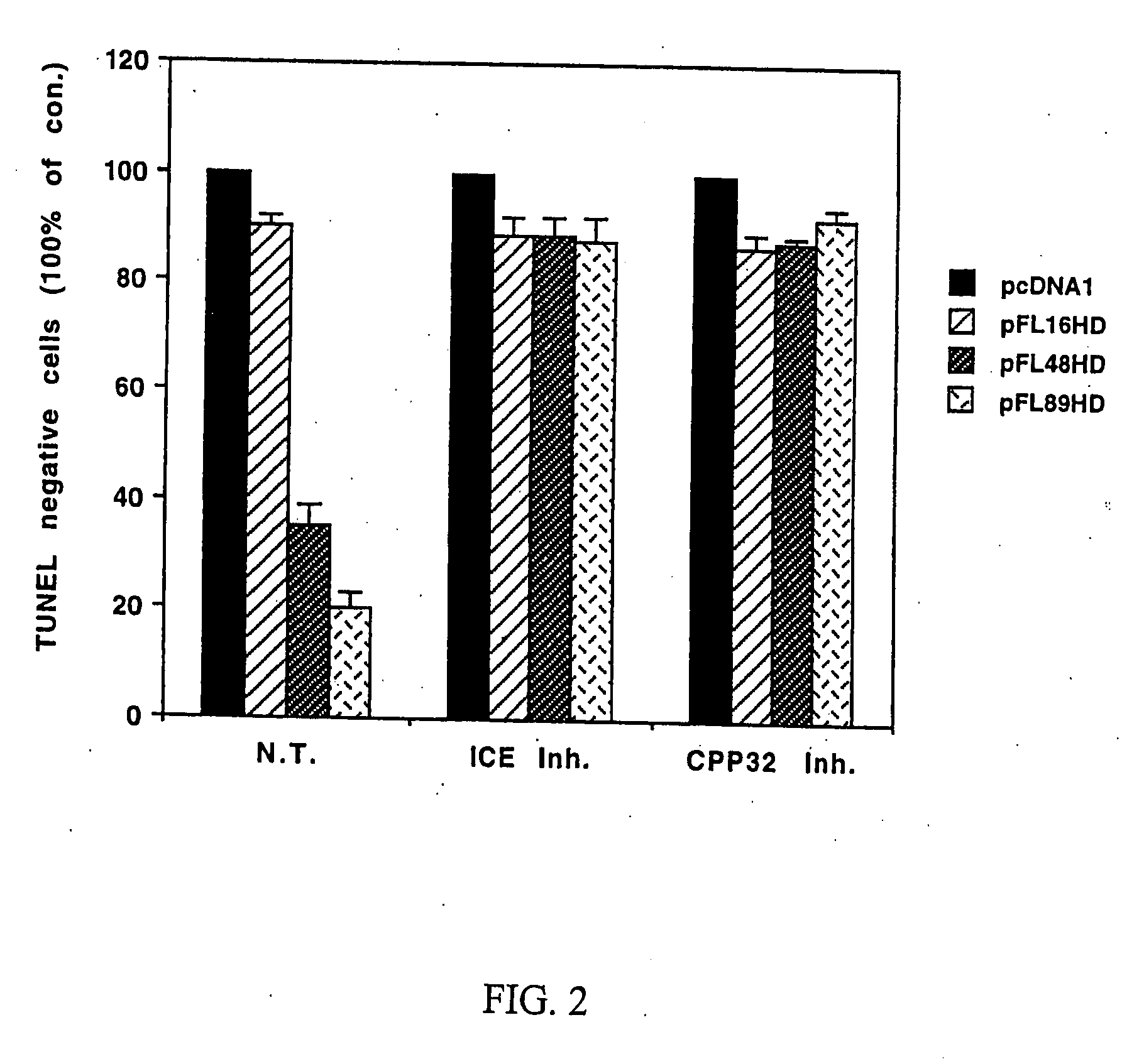 Method for identifying JNK and MLK inhibitors for treatment of neurological conditions