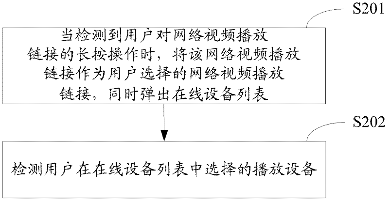 Method, device and equipment for playing internet videos