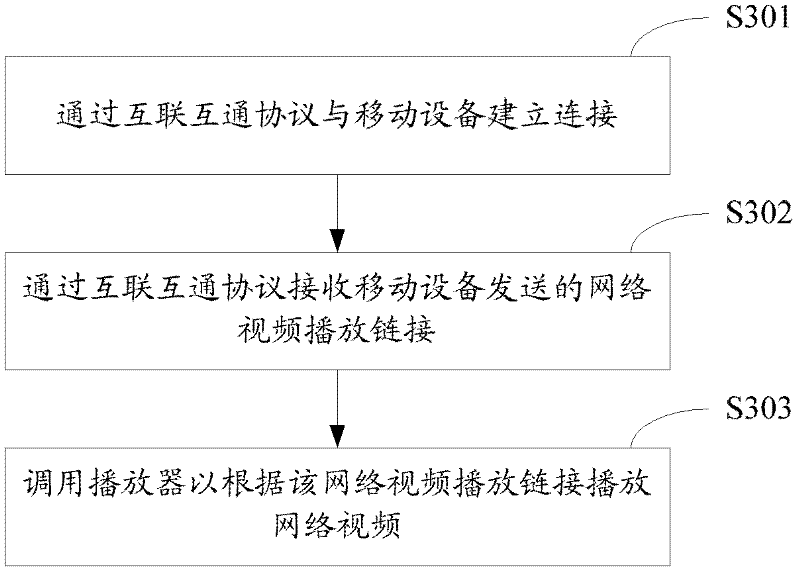 Method, device and equipment for playing internet videos