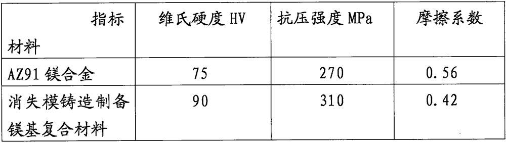 A method for preparing magnesium-based composite materials by lost foam casting