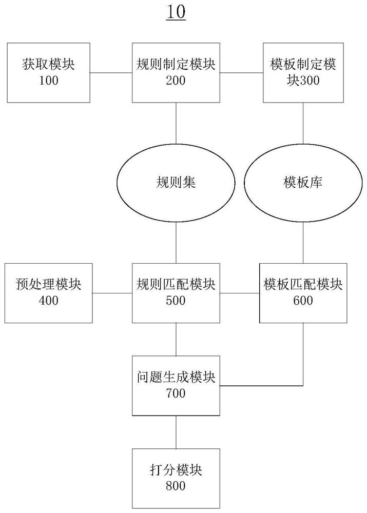 A Method for Automatically Generating Question-Answer Pairs in Chinese Notice Documents