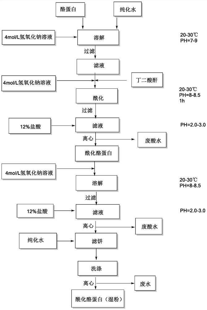 Iron protein succinate and method for industrially preparing iron protein succinate