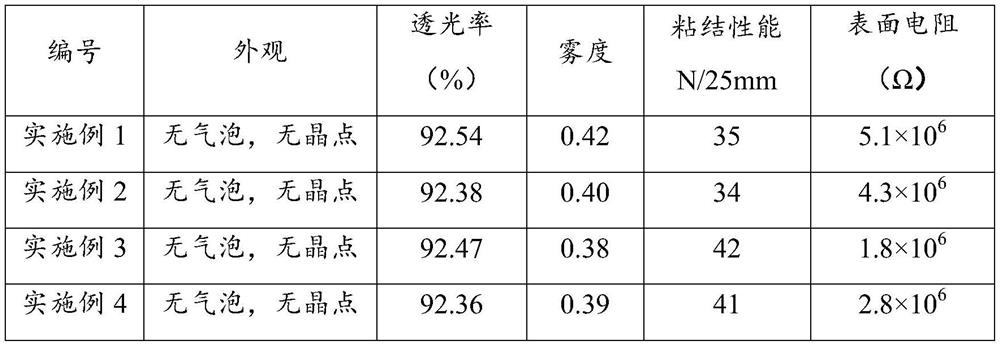 Antistatic UV solvent-free optical cement, preparation method thereof and touch display screen