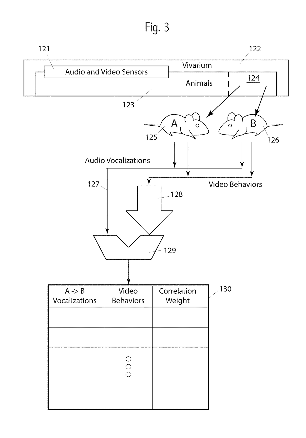 Device and method of using rodent vocalizations for automatic classification of animal behavior