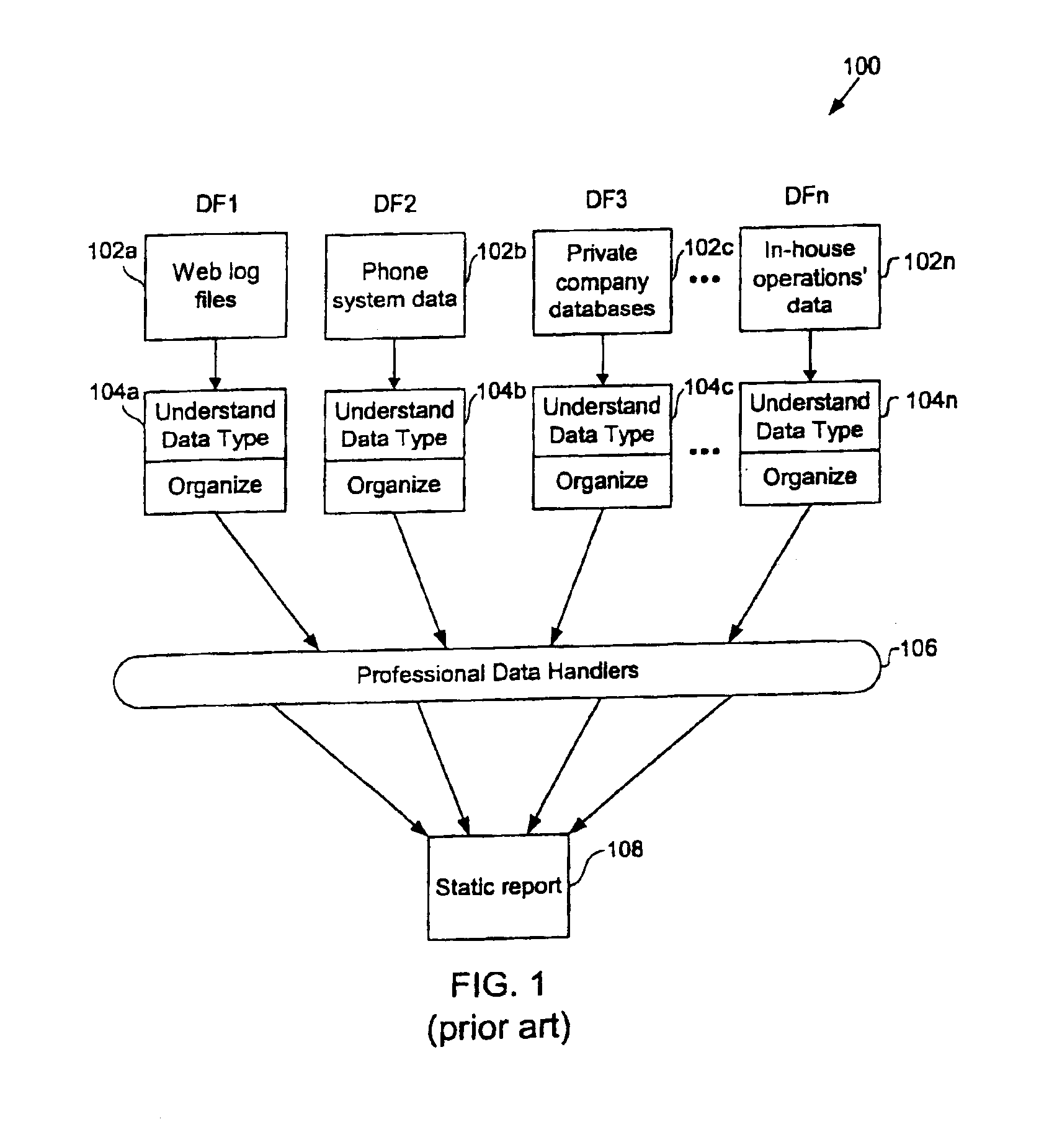 Methods for dynamically accessing, processing, and presenting data acquired from disparate data sources