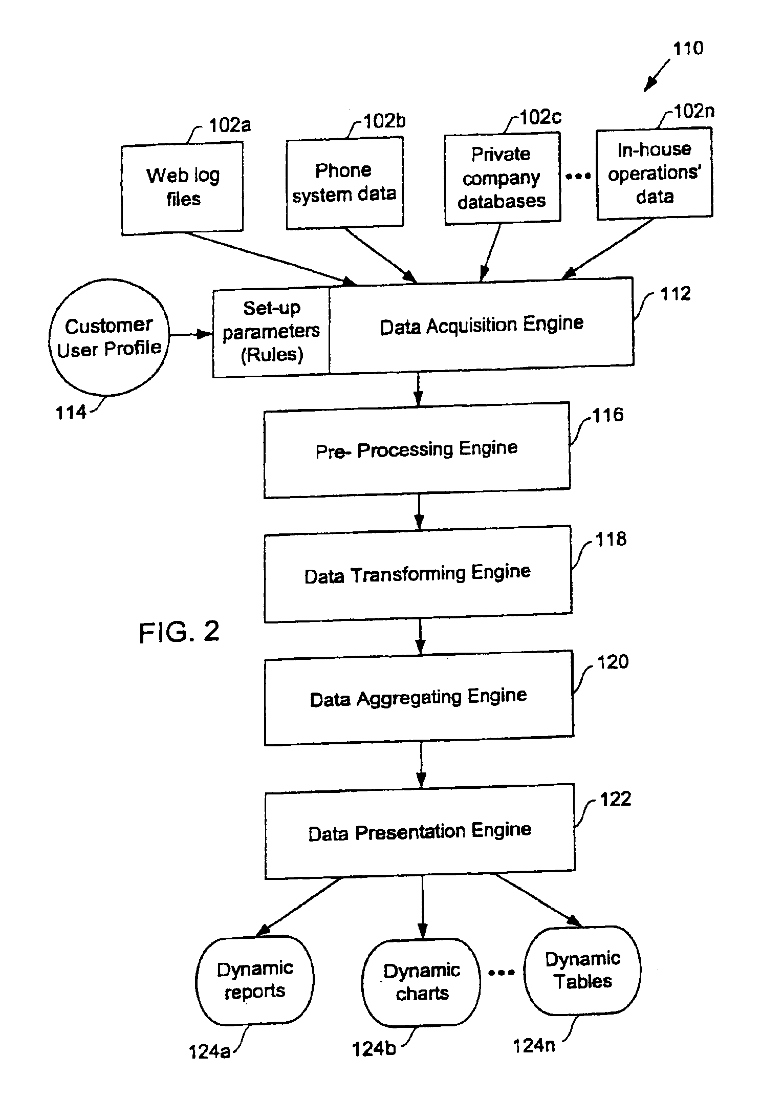 Methods for dynamically accessing, processing, and presenting data acquired from disparate data sources