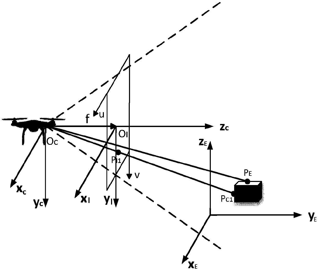 A monocular camera scale estimating method based on a quadrotor unmanned aerial vehicle (UAV)