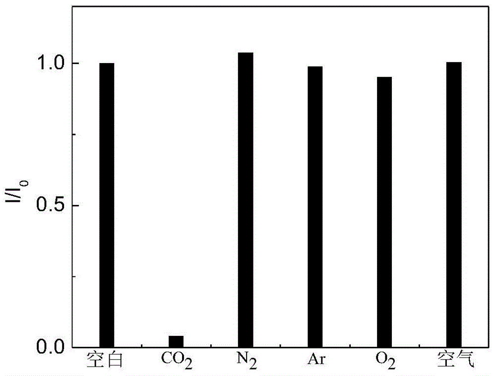 Fluorescent reagent for detecting trace carbon dioxide and preparation method thereof