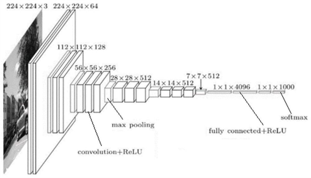 Violent sorting identification method based on VGG network, device and equipment, and storage medium