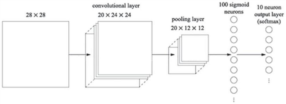 Violent sorting identification method based on VGG network, device and equipment, and storage medium