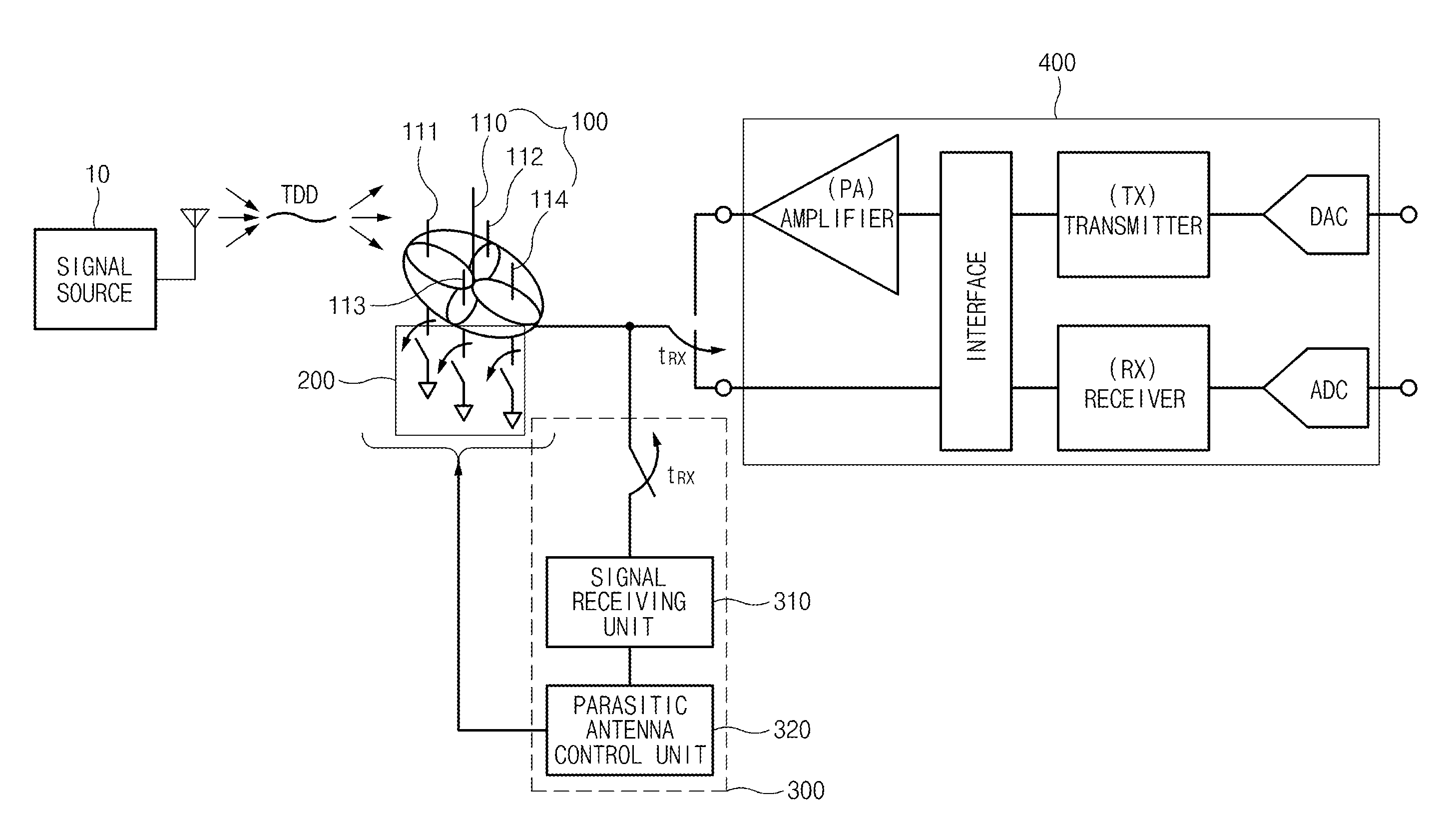 Smart antenna system and method for improving receiving performance thereof