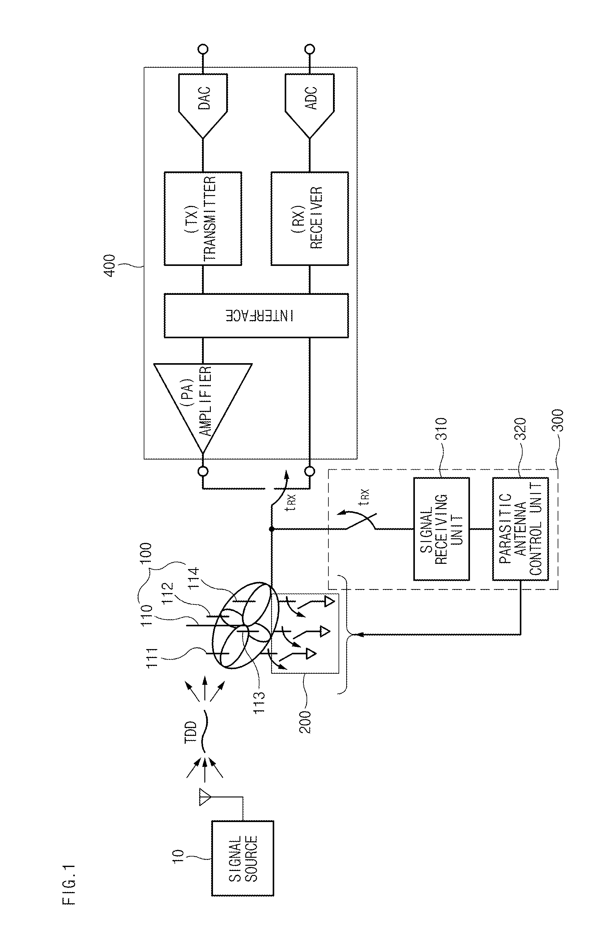 Smart antenna system and method for improving receiving performance thereof