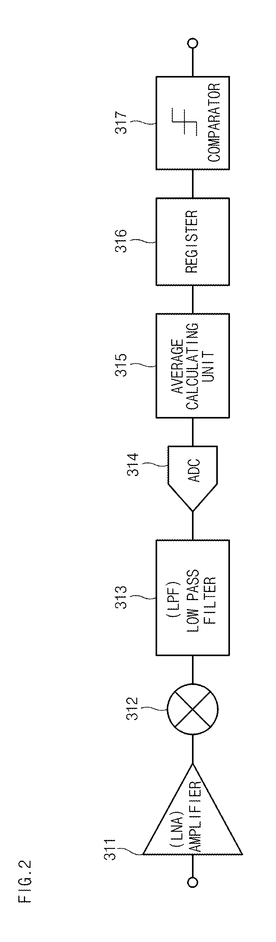 Smart antenna system and method for improving receiving performance thereof