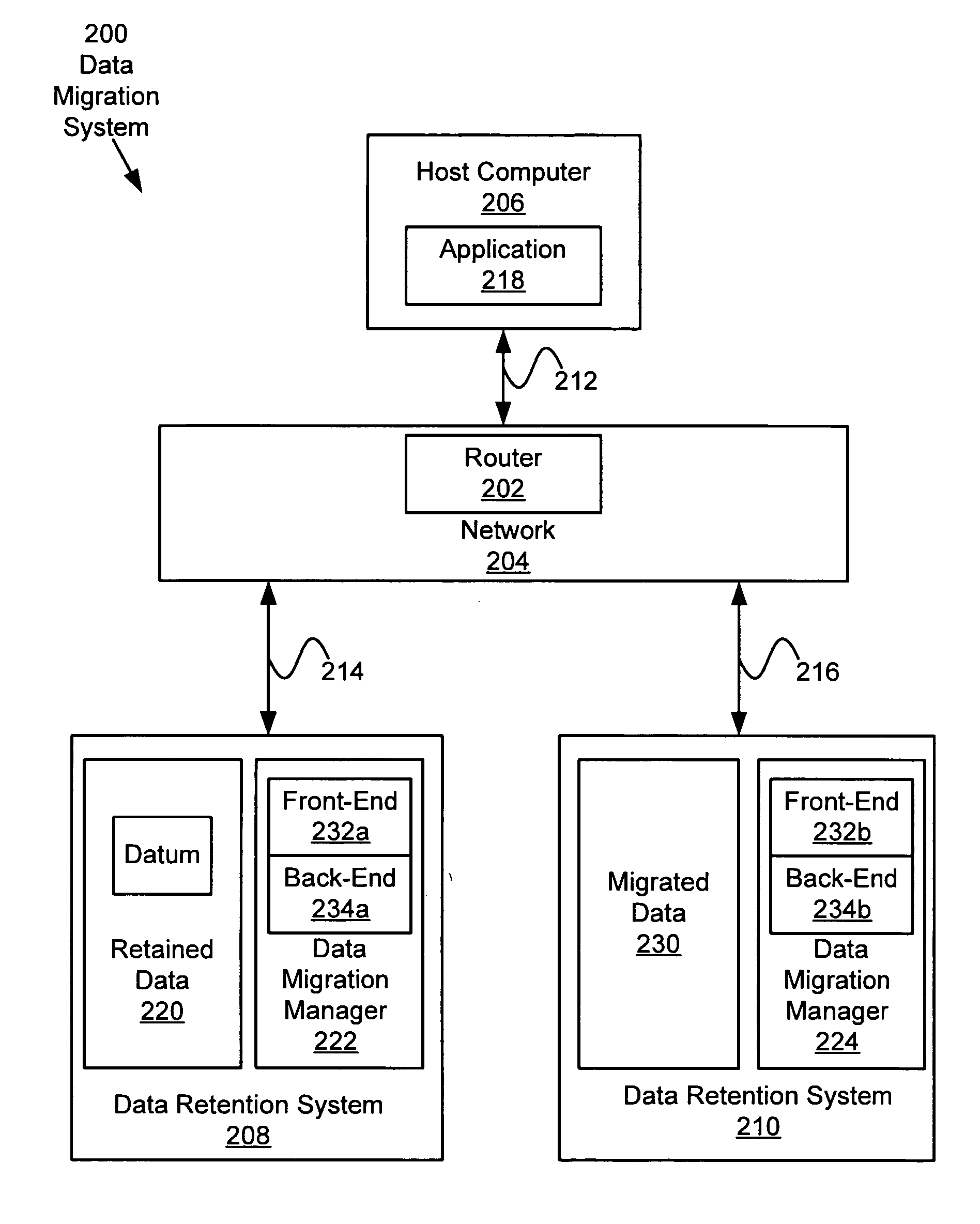Apparatus, system, and method for data migration