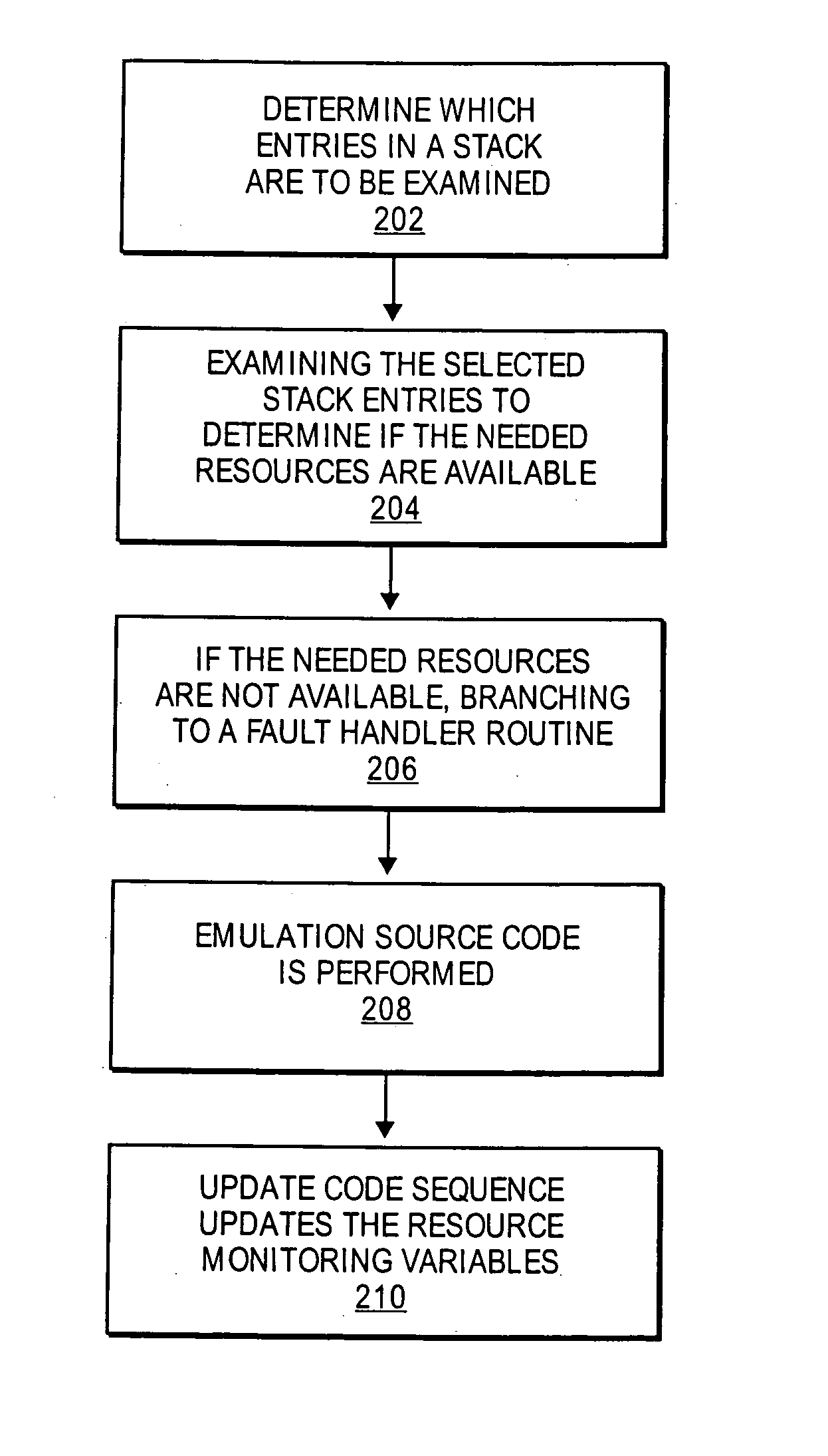 Method and apparatus for stack emulation during binary translation