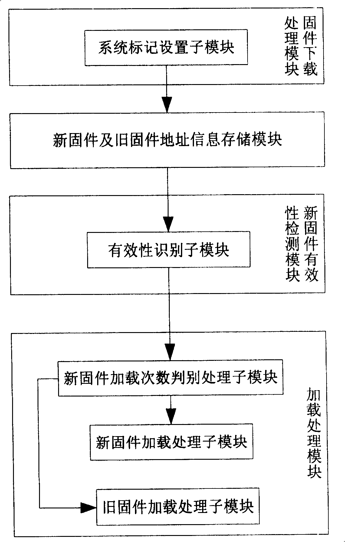 Method and device for updating firmware program