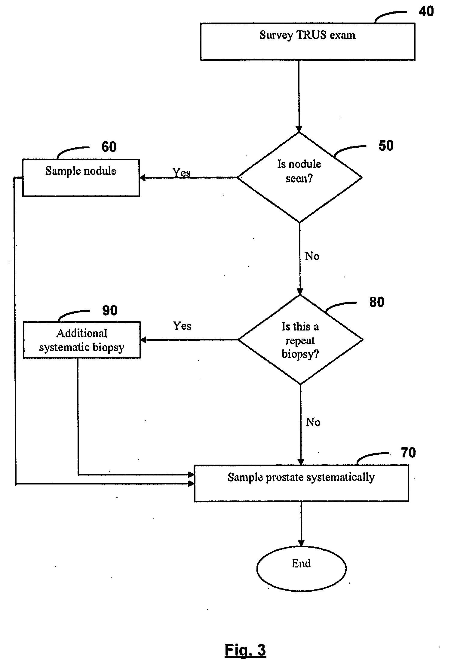 System and Method for Performing a Biopsy of a Target Volume and a Computing Device for Planning the Same