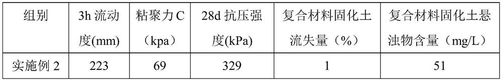 Underwater anti-scouring environment-friendly composite material as well as preparation method and construction process thereof