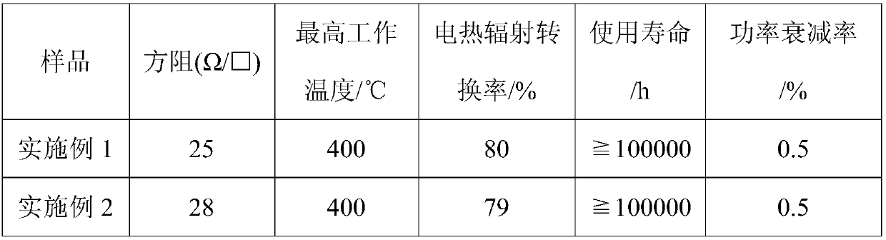 Electric heating printing ink as well as preparation method and application thereof