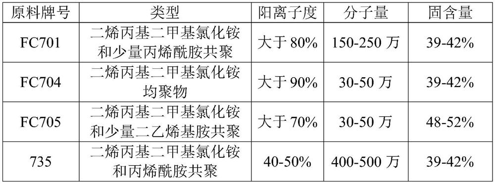 A kind of cleansing soap containing cationic polymer and preparation method thereof