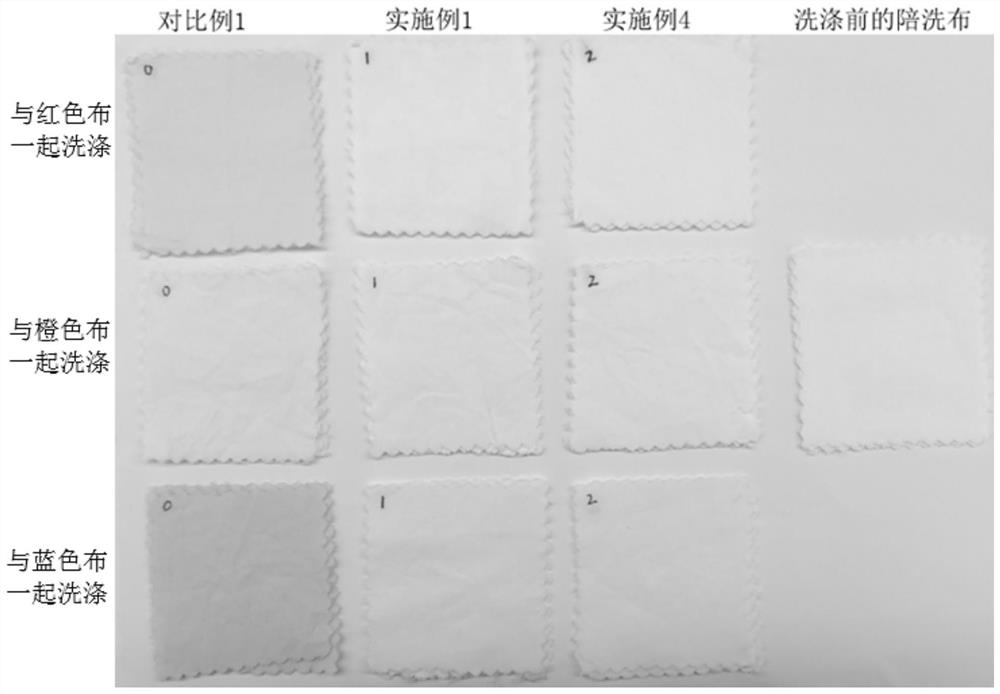 A kind of cleansing soap containing cationic polymer and preparation method thereof