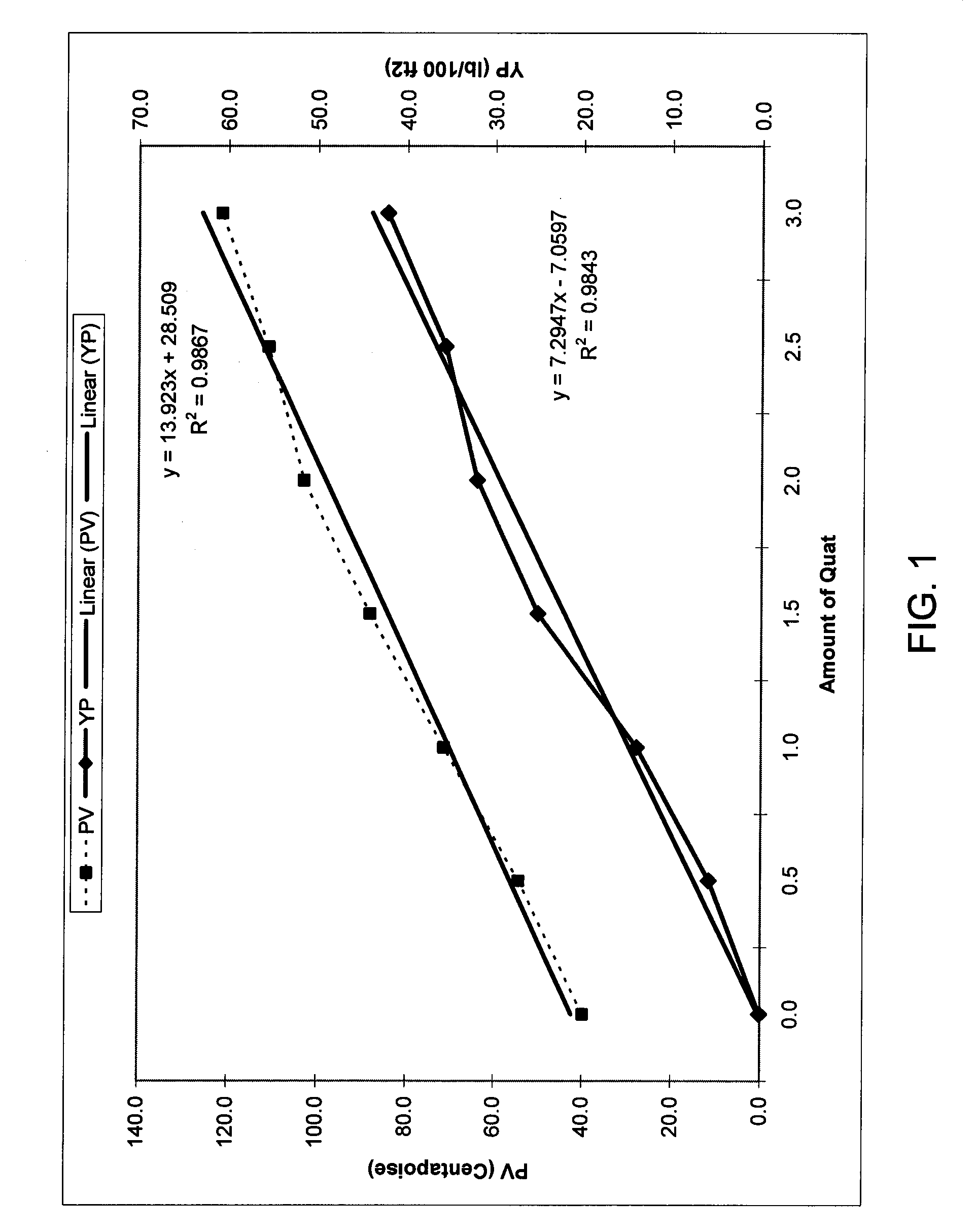 Methods of servicing a wellbore with compositions comprising quaternary material and sorel cements